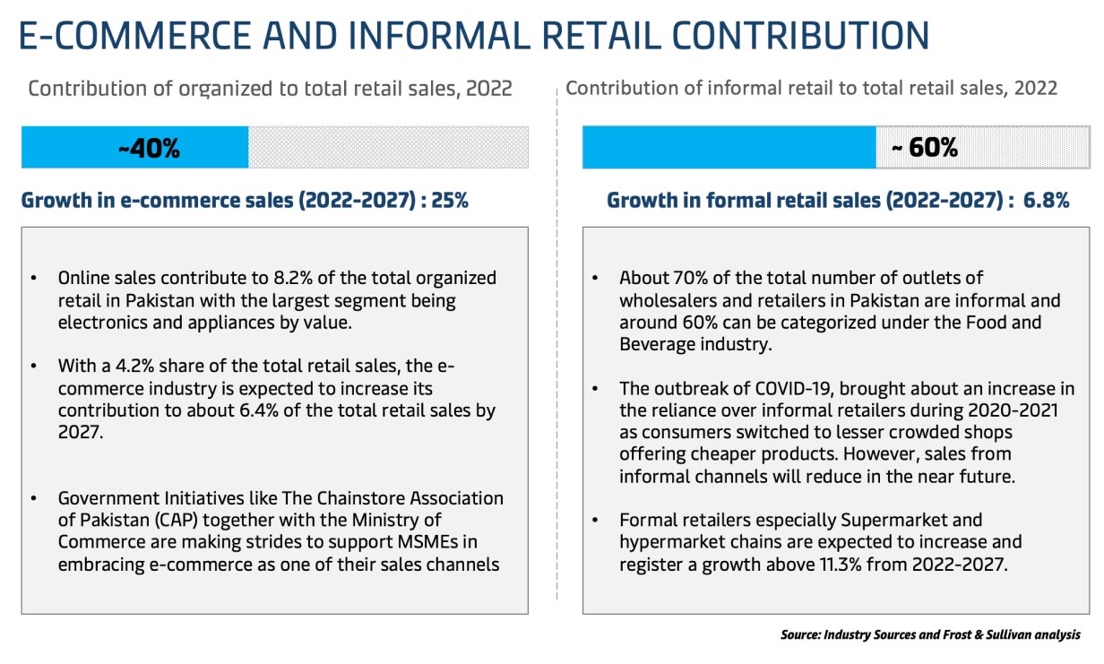 Industry Sources and Frost & Sullivan analysis