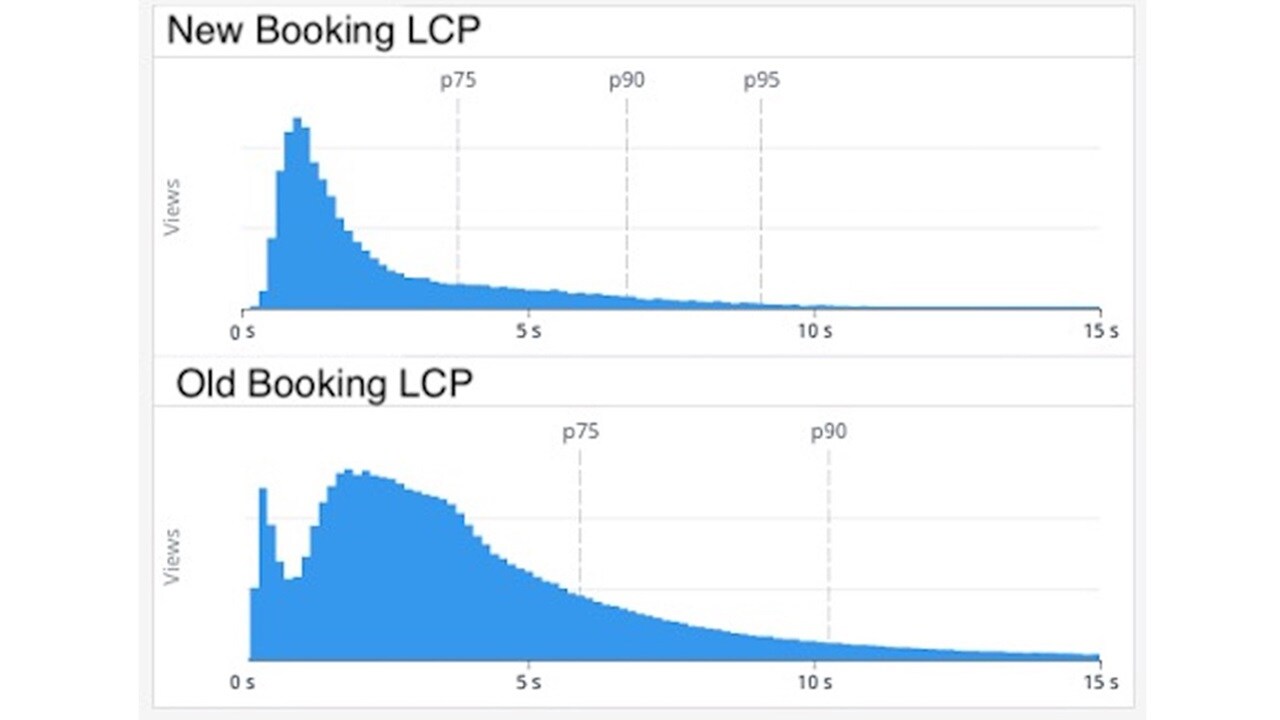 New Old booking LCP