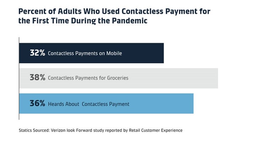 Forward study report by retail customer experience