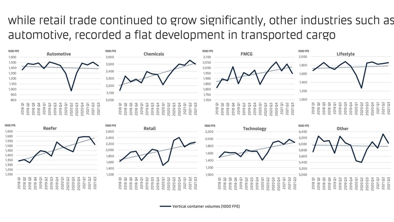 Market Trend Chart 3