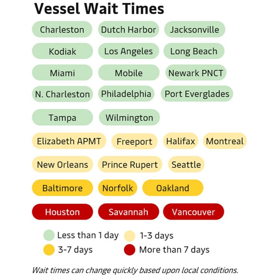 Vessel wait times