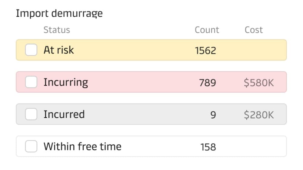 一张截图图像，展示了汽车进出口统计数据，并突出显示了关键的数据点和趋势。