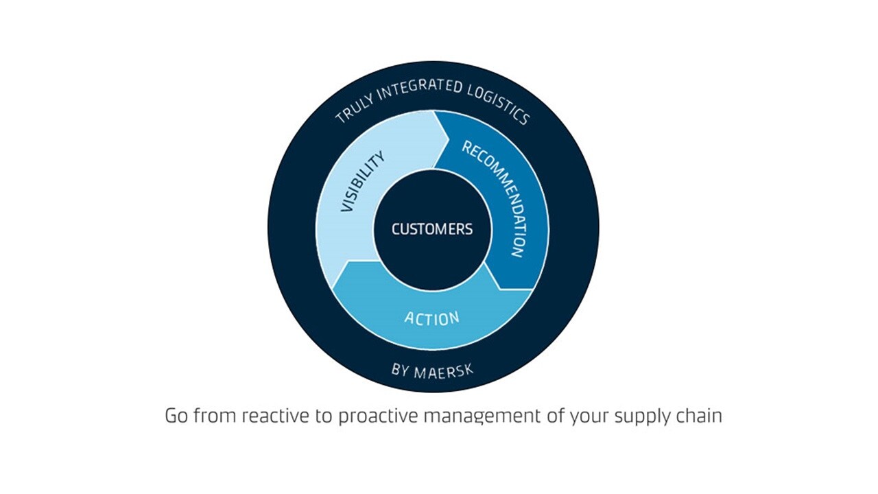 Supply Chain Platform
